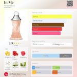 عطر ادکلن ایِن می آرماند بازی - In Me Armand Basi - بررسی، قیمت و خرید