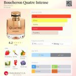 عطر ادکلن بوشورن کاتر اینتنس بوشِرون - Boucheron Quatre Intense Boucheron - بررسی، قیمت و خرید