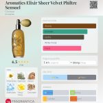 عطر ادکلن آروماتیکس الکسیر شیر ولوت فیلتر سنسوال کلینیک - Aromatics Elixir Sheer Velvet Philtre Sensuel Clinique - بررسی، قیمت و خرید