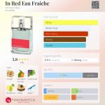 عطر ادکلن این رد او فرش آرماند باسی - In Red Eau Fraiche Armand Basi - بررسی، قیمت و خرید