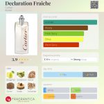 عطر ادکلن دکلاراسیون فراش کارتیه - Declaration Fraiche Cartier - بررسی، قیمت و خرید
