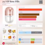 عطر ادکلن ۲۱۲ وی‌آی‌پی رز پیلز کارولینا هررا - 212 VIP Rose Pills Carolina Herrera - بررسی، قیمت و خرید