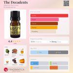 عطر ادکلن د دکدنتس آلکیمیا پرفیومز - The Decadents Alkemia Perfumes - بررسی، قیمت و خرید