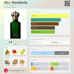 عطر ادکلن ۱۸۷۲ ماندارین کلایو کریستین - 1872 Mandarin Clive Christian - بررسی، قیمت و خرید