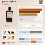 عطر ادکلن ژاردن افغان آرتئولفاتو - Jardin Afghan ArteOlfatto - بررسی، قیمت و خرید
