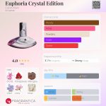 عطر ادکلن یوفوریا کریستال ادیشن کلوین کلاین - Euphoria Crystal Edition Calvin Klein - بررسی، قیمت و خرید