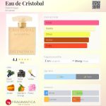 عطر ادکلن اُ دو کریستوبال بالنسیاگا - Eau de Cristobal Balenciaga - بررسی، قیمت و خرید