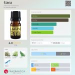 عطر ادکلن گایا آلکیمیا پرفیومز - Gaea Alkemia Perfumes - بررسی، قیمت و خرید