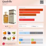 عطر ادکلن کوادریل بالنسیاگا - Quadrille Balenciaga - بررسی، قیمت و خرید
