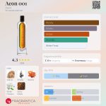 عطر ادکلن آئون ۰۰۱ ایان - Aeon 001 Aeon - بررسی، قیمت و خرید