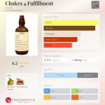 عطر ادکلن چاکرا چهار فالفیلمنت آودا - Chakra 4 Fulfillment Aveda - بررسی، قیمت و خرید