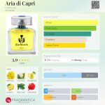عطر ادکلن آریا دی کاپری کارتوزیا - Aria di Capri Carthusia - بررسی، قیمت و خرید