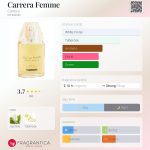 عطر ادکلن کاررا فمه کاررا - Carrera Femme Carrera - بررسی، قیمت و خرید