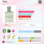 عطر ادکلن تیاره شنتکای - Tiare Chantecaille - بررسی، قیمت و خرید