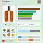عطر ادکلن یاتاگان کارون - Yatagan Caron - بررسی، قیمت و خرید