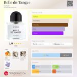 عطر ادکلن بل دو تانژر بایردو - Belle de Tanger Byredo - بررسی، قیمت و خرید