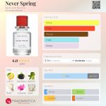 عطر ادکلن نور اِسپرینگ بژرک اند بریز - Never Spring Bjork and Berries - بررسی، قیمت و خرید