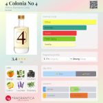 عطر ادکلن چهار کولونیا نامبر فور انتيكا باربيريا كولا - 4 Colonia No 4 Antica Barbieria Colla - بررسی، قیمت و خرید