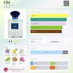 عطر ادکلن ایبی کلروفیلا - Eibi Chlorophylla - بررسی، قیمت و خرید