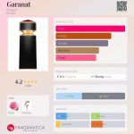 عطر ادکلن گرانَت بولگاری - Garanat Bvlgari - بررسی، قیمت و خرید
