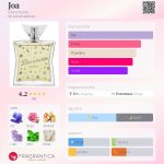 عطر ادکلن جوآ بلانچاید - Joa Blancheide - بررسی، قیمت و خرید