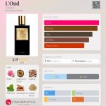 عطر ادکلن لوود کالیستار - L'Oud Collistar - بررسی، قیمت و خرید