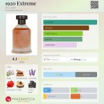عطر ادکلن نوزده بیست اکستریم بوی ۱۹۲۰ - 1920 Extreme Bois 1920 - بررسی، قیمت و خرید