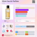 عطر ادکلن میسیا او دو پرفیوم شانل - Misia Eau de Parfum Chanel - بررسی، قیمت و خرید