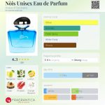 عطر ادکلن نویز یونیسک.س او دو پرفیوم آکوا دی ساردینیا - Nòis Unisex Eau de Parfum Acqua di Sardegna - بررسی، قیمت و خرید
