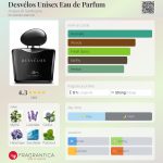 عطر ادکلن دسولیوس یونی‌سکس او د پرفیوم آکوا دی ساردنیا - Desvélos Unisex Eau de Parfum Acqua di Sardegna - بررسی، قیمت و خرید