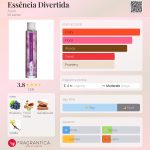 عطر ادکلن اسنسیا دیورتیدا ایوون - Essência Divertida Avon - بررسی، قیمت و خرید