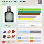 عطر ادکلن ایتِرنیتی فور مَن اینتِنس کلوین کلاین - Eternity for Men Intense Calvin Klein - بررسی، قیمت و خرید