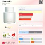 عطر ادکلن اَترَکتیو آگوا دو شیرو - Attractive Água de Cheiro - بررسی، قیمت و خرید