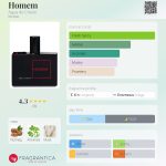 عطر ادکلن هومِن آگوا دی شیرو - Homem Água de Cheiro - بررسی، قیمت و خرید