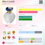 عطر ادکلن بلو کریستال اتر کالکشن - Blue Crystal Attar Collection - بررسی، قیمت و خرید