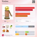 عطر ادکلن واسیمه عبدالکریم الفرنسی - Wasima Abdul Karim Al Faransi - بررسی، قیمت و خرید