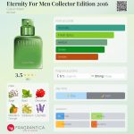 عطر ادکلن ایتِرنیتی فور مَن کالِکتور اِدیشِن ۲۰۱۶ کلوین کلاین - Eternity For Men Collector Edition 2016 Calvin Klein - بررسی، قیمت و خرید