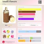 عطر ادکلن آمالفی فلاورز کرید - Amalfi Flowers Creed - بررسی، قیمت و خرید