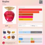 عطر ادکلن رجاینا اجمل - Regina Ajmal - بررسی، قیمت و خرید