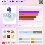 عطر ادکلن کلین دویل کازمیک گرل بورژوا - Clin d'Oeil Cosmic Girl Bourjois - بررسی، قیمت و خرید