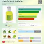 عطر ادکلن ابسولومنت ابسینت ابسولوما پرفیومر - Absolument Absinthe Absolument Parfumeur - بررسی، قیمت و خرید