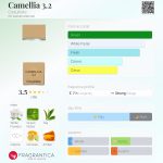 عطر ادکلن کامیلیا تری پوینت تو کوکلیت - Camellia 3.2 Coquillete - بررسی، قیمت و خرید