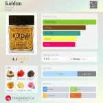 عطر ادکلن کلدون بروکارد - Koldun Brocard - بررسی، قیمت و خرید