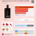 عطر ادکلن کام د گارسون سری 8 گوریلا: گوریلا 2 کوم د گارسونز - Comme des Garcons Series 8 Guerrilla: Guerrilla 2 Comme des Garcons - بررسی، قیمت و خرید