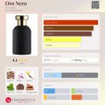 عطر ادکلن اورو نرو بویز ۱۹۲۰ - Oro Nero Bois 1920 - بررسی، قیمت و خرید