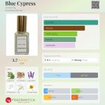 عطر ادکلن بلو سایپرس امبرفیک - Blue Cypress Amberfig - بررسی، قیمت و خرید