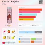 عطر ادکلن فلور د سِرِژیرا اِی‌وِن - Flor de Cerejeira Avon - بررسی، قیمت و خرید