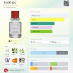 عطر ادکلن سولستیس بیورک اند بریز - Solstice Bjork and Berries - بررسی، قیمت و خرید