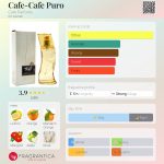 عطر ادکلن کافه کافه پوورو کافه پرفیومز - Cafe-Cafe Puro Cafe Parfums - بررسی، قیمت و خرید