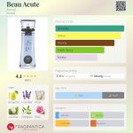 عطر ادکلن بو آکیوت آرماف - Beau Acute Armaf - بررسی، قیمت و خرید